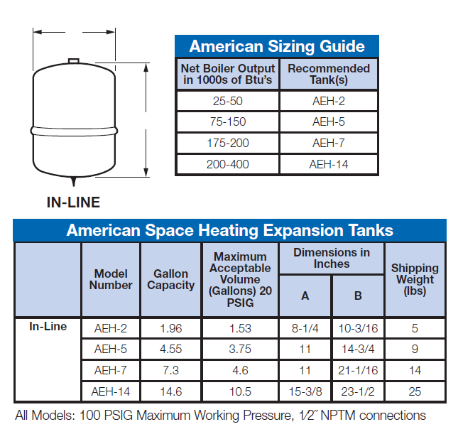 Hydronic Water Expansion Tanks American Water Heaters