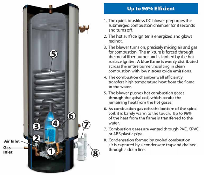 Propane Heater, Propane Furnace & Propane Hot Water Services